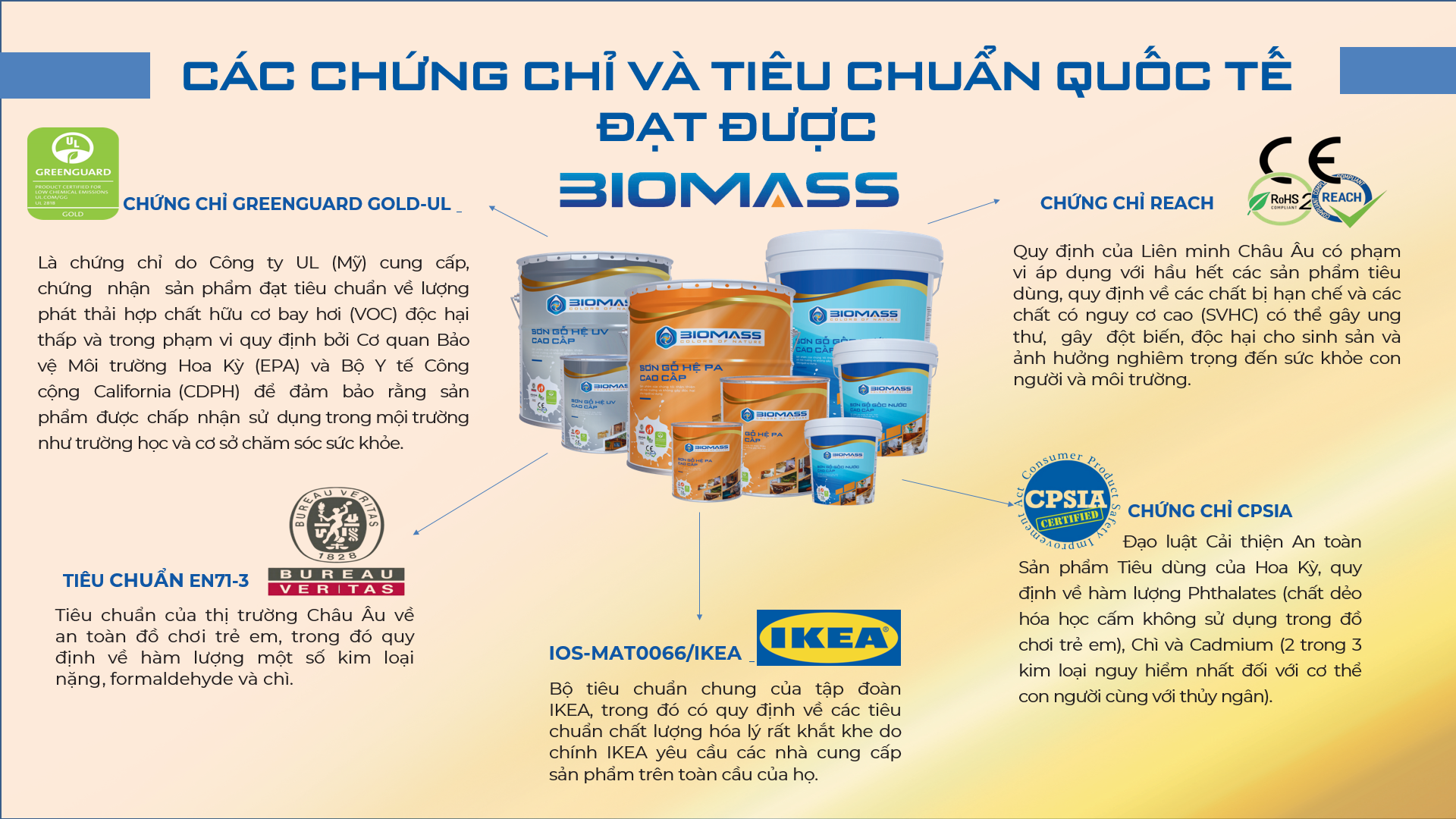 biomass-water-based-wood-coating-certification