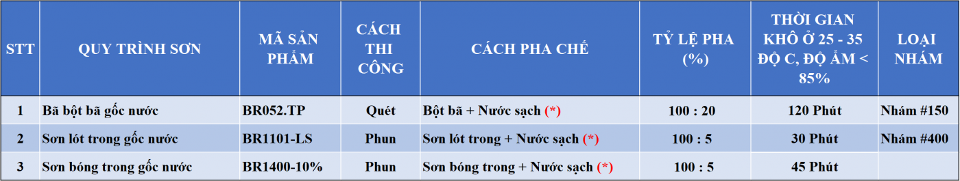 Quy trình sơn gỗ gốc nước trên mây tre lá màu tự nhiên.