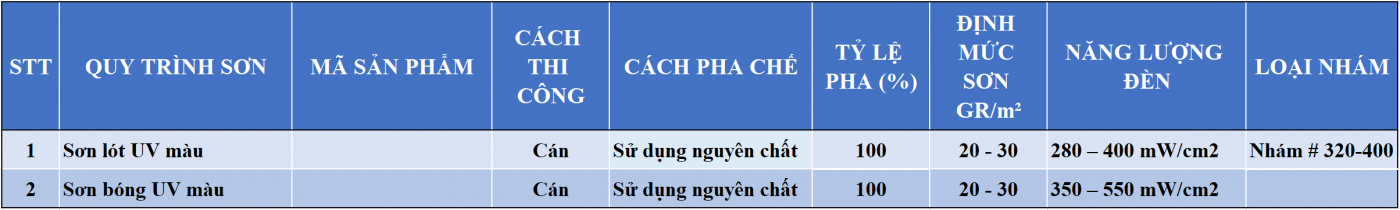 Quy trình sơn gỗ gốc nước hệ uv cán trên veneer