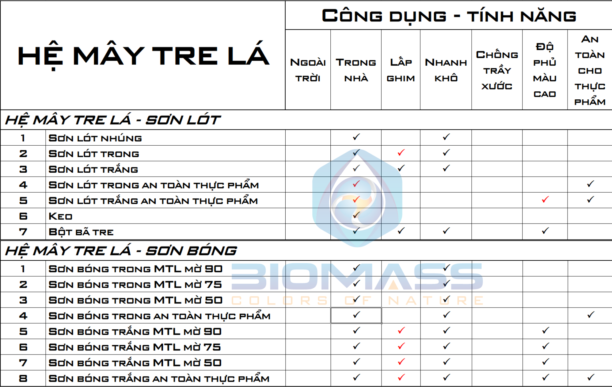 son-go-goc-nuoc-cao-cap-biomass-may-tre-la