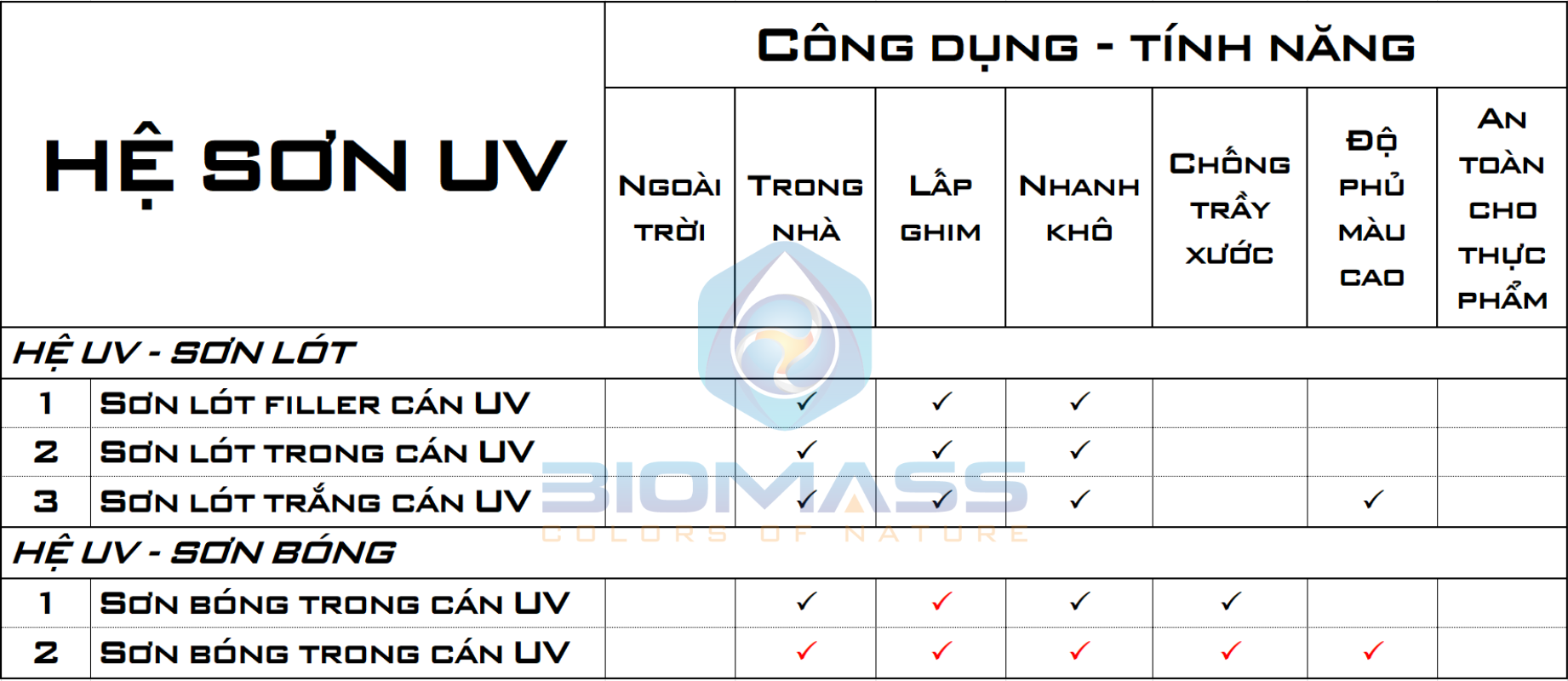 son-go-goc-nuoc-he-uv