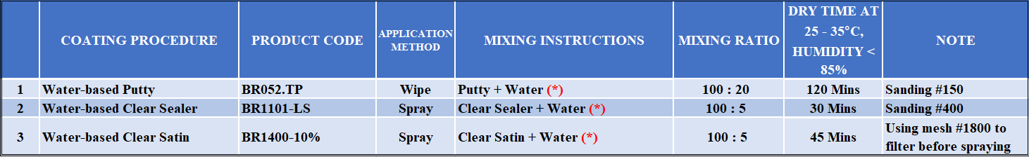 bamboo-paint-system-procedure