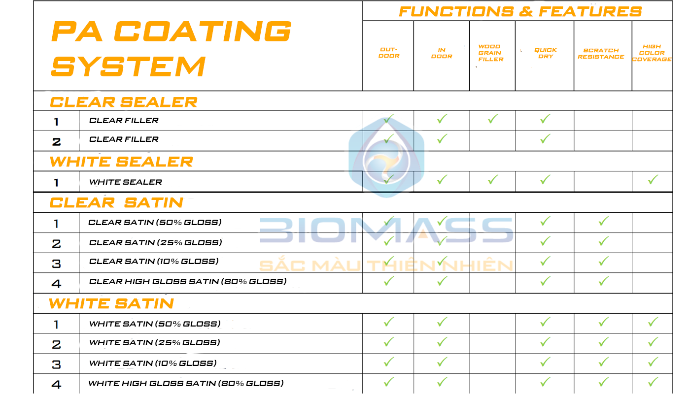 Biomass Pa Coatings System