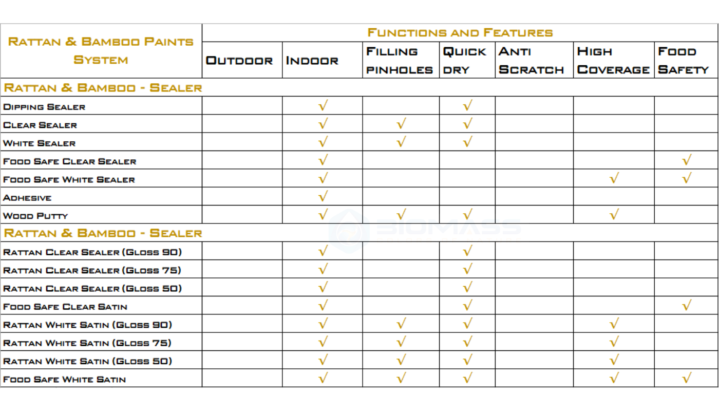 Rattan and Bamboo coatings