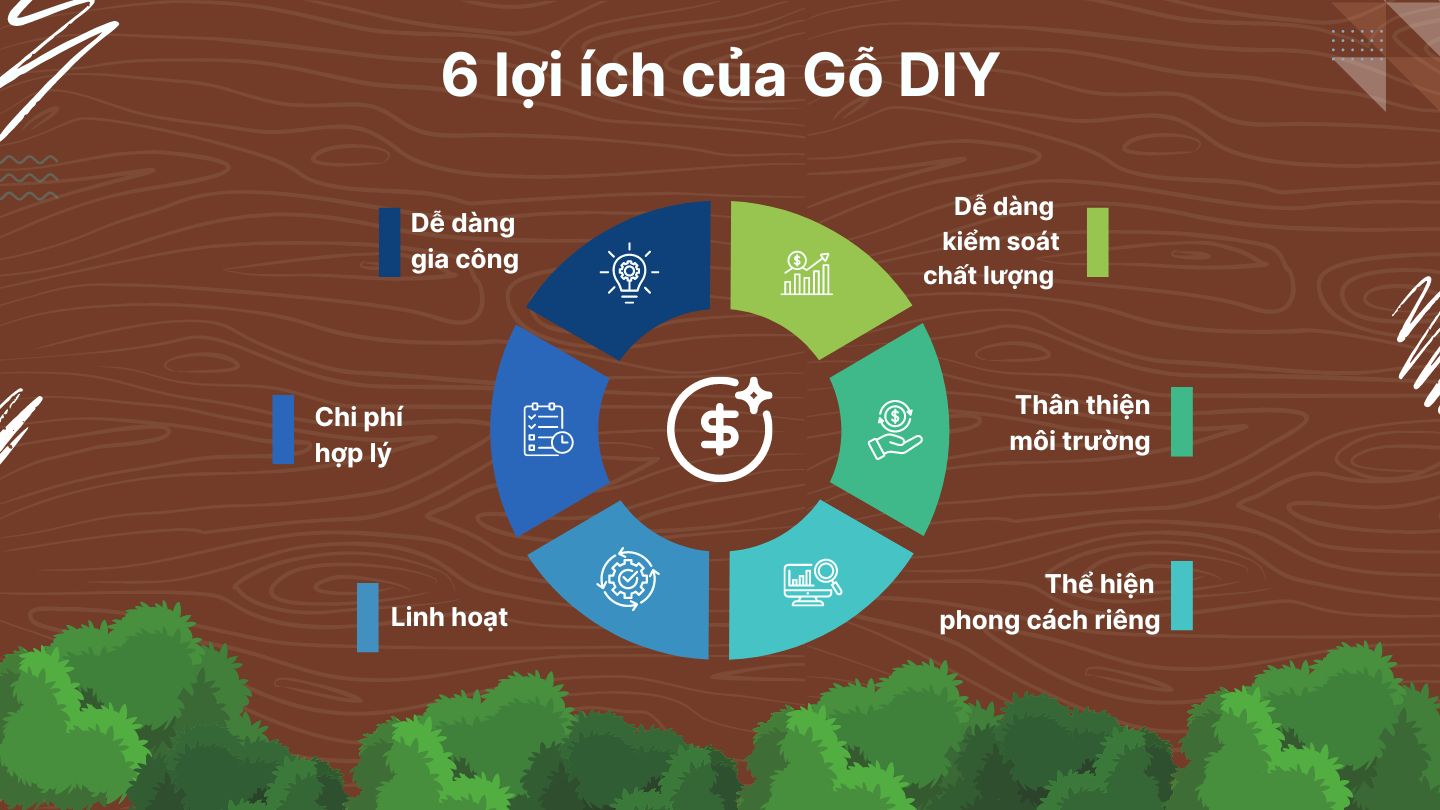 Gỗ DIY -Lợi ích của tự làm đồ gỗ thủ công