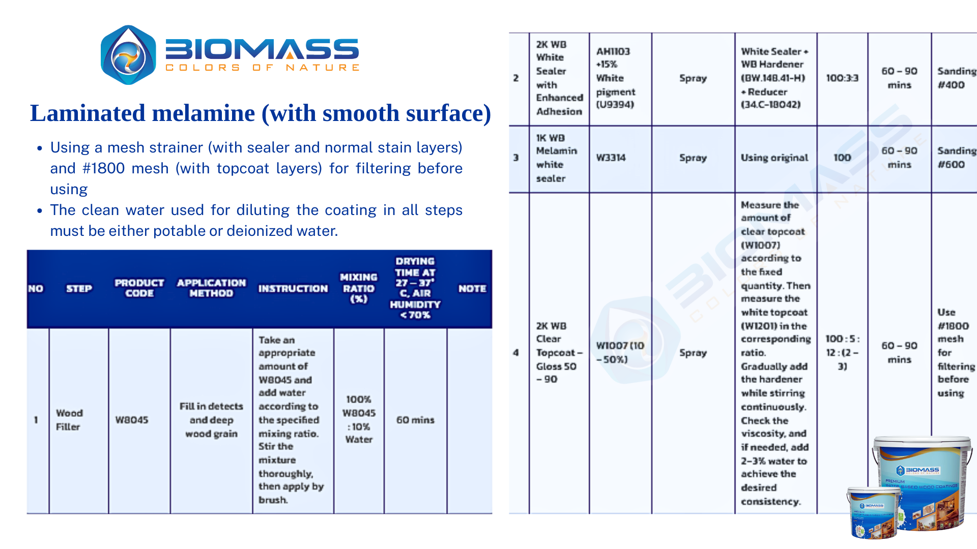 Biomass step by step of laminated melamine with smooth surface - wood coating process guide